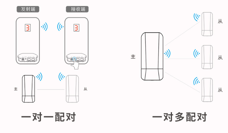 一键数码配对